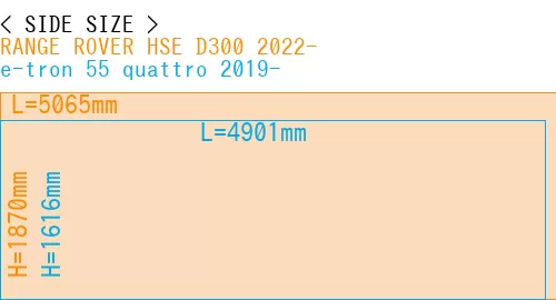 #RANGE ROVER HSE D300 2022- + e-tron 55 quattro 2019-